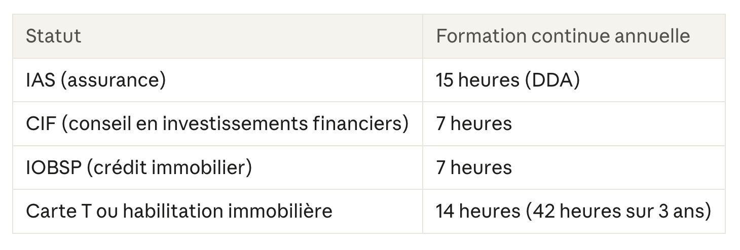 Les autres obligations de formation continue Les autres obligations de formation continue